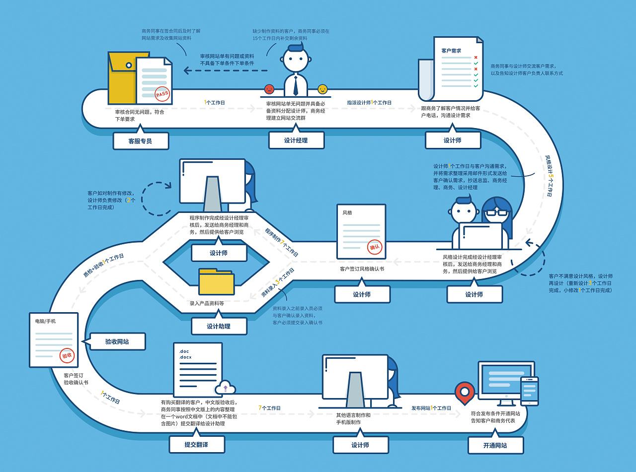 网站流程图1.jpg