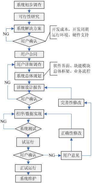 APP开发3.jpg