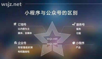 产品型公司微信公众号小程序开发的基本需求。