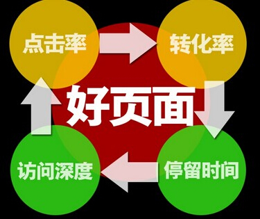 企业做网站设计型和功能型价格多少该如何抉择